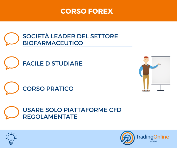 Corso Forex